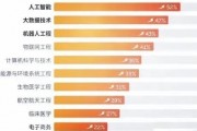 世界人工智能专业排名 了解全球人工智能领域的顶尖学府和专业排名