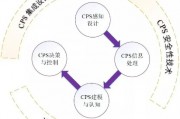 cplex和智能算法对比 分析cplex与智能算法的优缺点