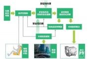 节能减排智能算法应用 智能算法在能源管理中的应用