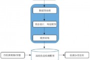 人工智能算法的安全性评估及改进探讨