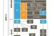 人工智能内部技术 探索人工智能的内部机制与技术