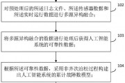 人工智能算法的准确性和可靠性探究