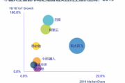 AI软件2019 了解最新的AI软件趋势和应用