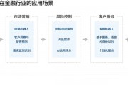 人工智能基金经理 如何利用人工智能提高基金管理水平
