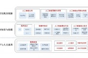 人工智能硕士专业 深入了解人工智能的学术和实践