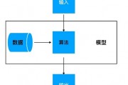 人工智能算法归类 深入探讨人工智能算法分类方法