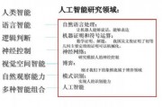人工智能与认知科学 探究人工智能技术在认知科学领域的应用