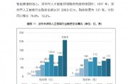 人工智能报告2022 展望未来人工智能的发展趋势与应用前景