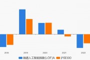 融通人工智能lof 了解融通人工智能lof基金的投资策略