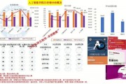 人工智能技术毕业薪资 探究人工智能专业毕业生的就业前景和薪资水平