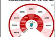 AI应用领域 AI技术在各个领域的应用