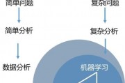 机器学习推广 如何在市场中推广机器学习技术