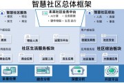 智慧社区如何应用人工智能技术 探讨智慧社区发展的新思路