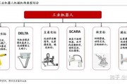 工业机器人人工智能 探讨工业机器人智能化发展趋势