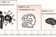 人工智能的第一步 从人工智能的起源到现代发展