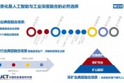 废钢人工智能的应用前景 探讨废钢在人工智能领域的发展潜力