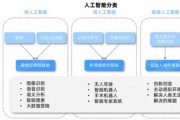 人工智能算法治理竞争分析 探讨人工智能在竞争分析中的应用