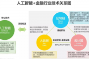 人工智能在金融行业的应用与未来发展趋势