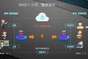 人工智能教育品牌 探索智能化教育新模式