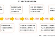 2019培训人工智能 全面了解人工智能的应用和发展趋势