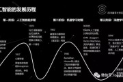 人工智能引擎故事简介英文 探秘人工智能引擎的发展历程