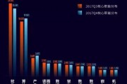 人工智能专业就业方向 探索未来人工智能领域的就业前景