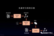 机器学习基本课 从入门到精通