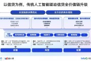 人工智能放贷公司 探索AI技术在金融领域的应用