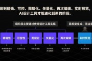 AI的写法 探究AI技术的应用和发展趋势