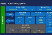 c机器学习库 介绍c语言下的机器学习库及应用场景