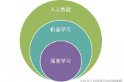 怎么制作人工智能 从零开始学习人工智能的制作过程
