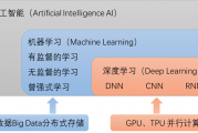 tensorflow人工智能算法 探索深度学习的奥秘