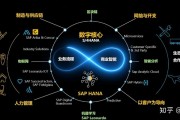 PAAS机器学习 了解PAAS平台如何应用于机器学习