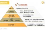 人工智能财务引擎 革新财务行业的AI技术