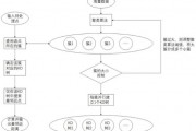 因智能算法归流 探究智能算法的归纳和流程