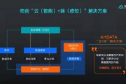 精确算法和智能算法 算法选择与应用场景分析