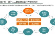 智能算法优化工程问题那些 解析智能算法在工程优化中的应用