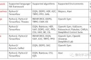 OpenAIGym工具库 深度学习爱好者必备工具