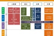 人工智能的英语 探究人工智能的基本概念和应用
