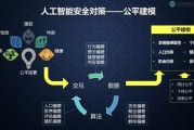 人工智能算法可信理论 探讨人工智能算法的可靠性和信任度