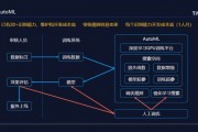 人工智能内容审核引擎 如何利用AI技术提高内容审核效率