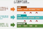 昌邑人工智能 了解昌邑市人工智能发展现状