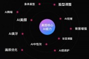 美图M8人工智能的应用领域和发展趋势
