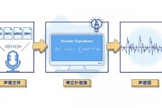 音频的人工智能算法 探究音频处理中的人工智能技术