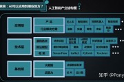 人工智能的两个领域是 探索人工智能在哪些领域得到了广泛应用