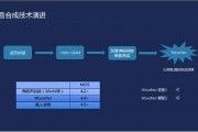 人工智能ai语音 介绍人工智能语音技术的应用和发展