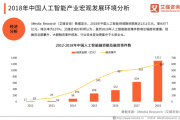 中国人工智能边 探讨中国人工智能发展的新趋势
