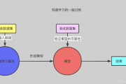 概率机器学习 探索概率模型在机器学习中的应用