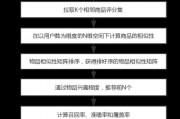 人工智能与CF 基于协同过滤算法的个性化推荐系统