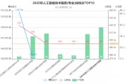 人工智能专业分数线 了解人工智能专业报考条件与录取标准